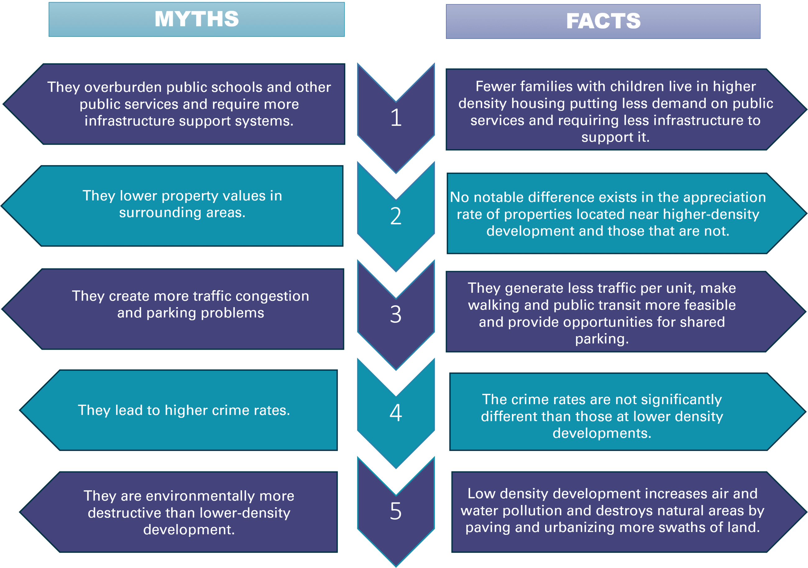 myths and facts