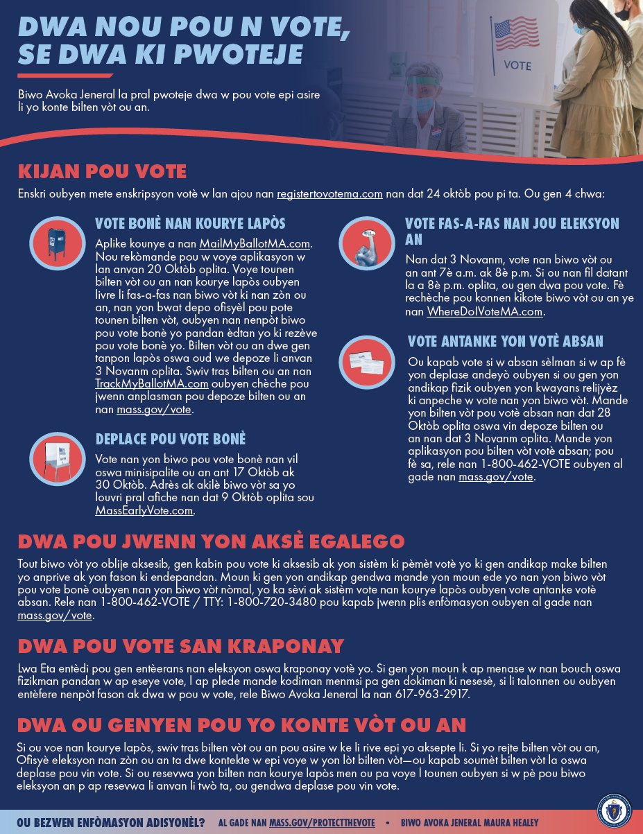 Voting Rights- Haitian Creole